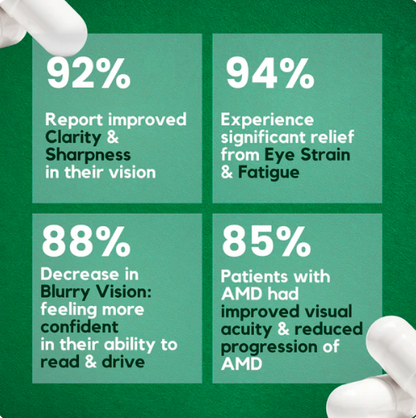 Luminexa Luetin Eye Vitamins